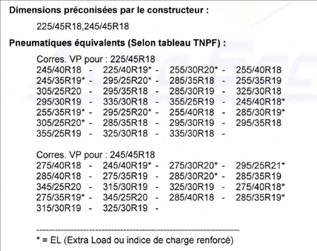 Technique Tableau Officiel Correspondance Taille Pneus Agricole